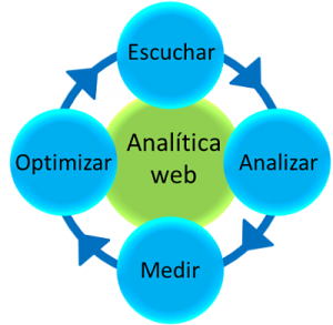 Auditoria Web Algeciras